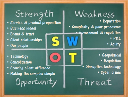 swot-analysis-png.PNG